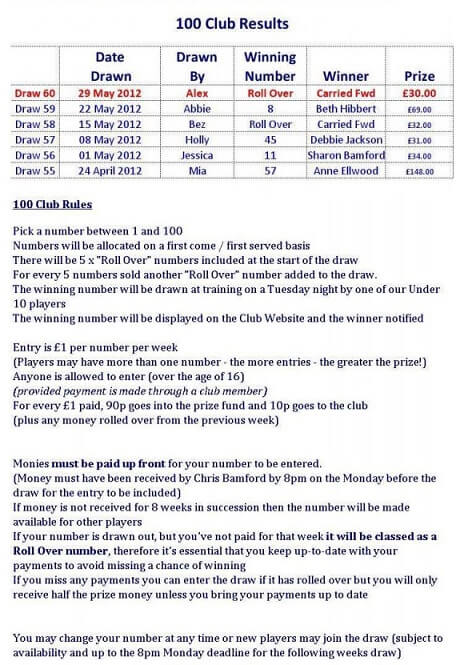 Club results rules